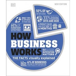 How Business Works (SUPER LEAD TITLE)
